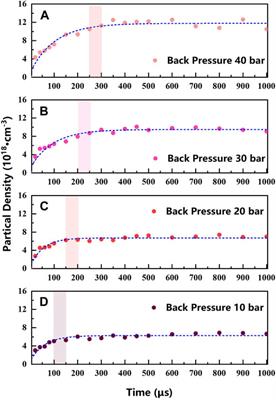 Characteristic diagnosis of supersonic gas jet target for laser wakefield acceleration with high spatial-temporal resolution Nomarski interference system